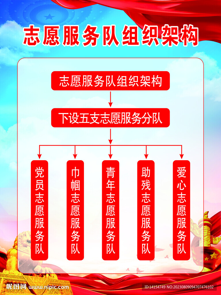 志愿服务队组织架构