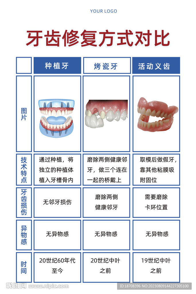 牙齿修复方式对比