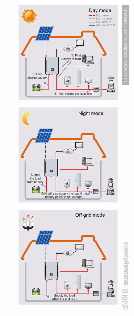 太阳能光伏储能系统原理图