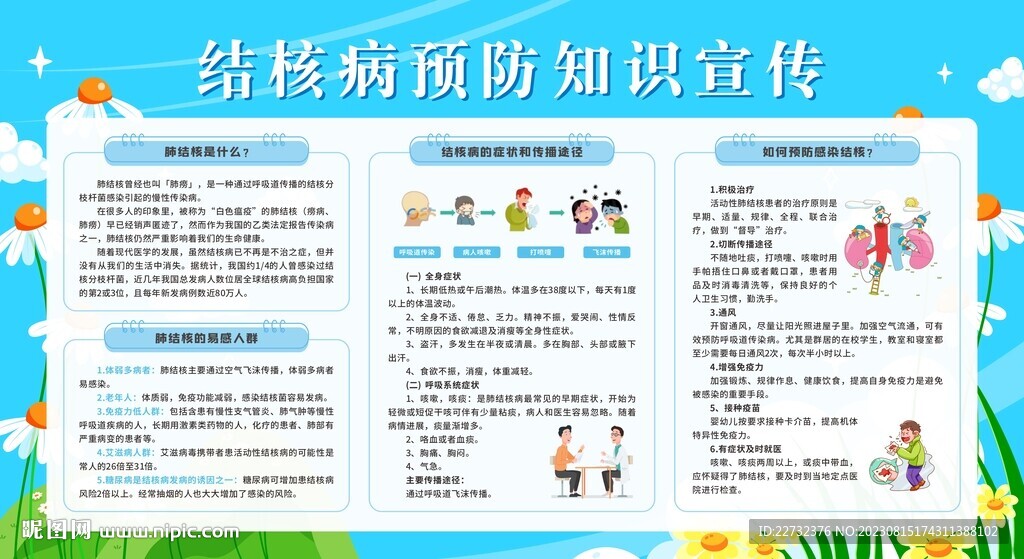 预防防治肺结核宣传栏