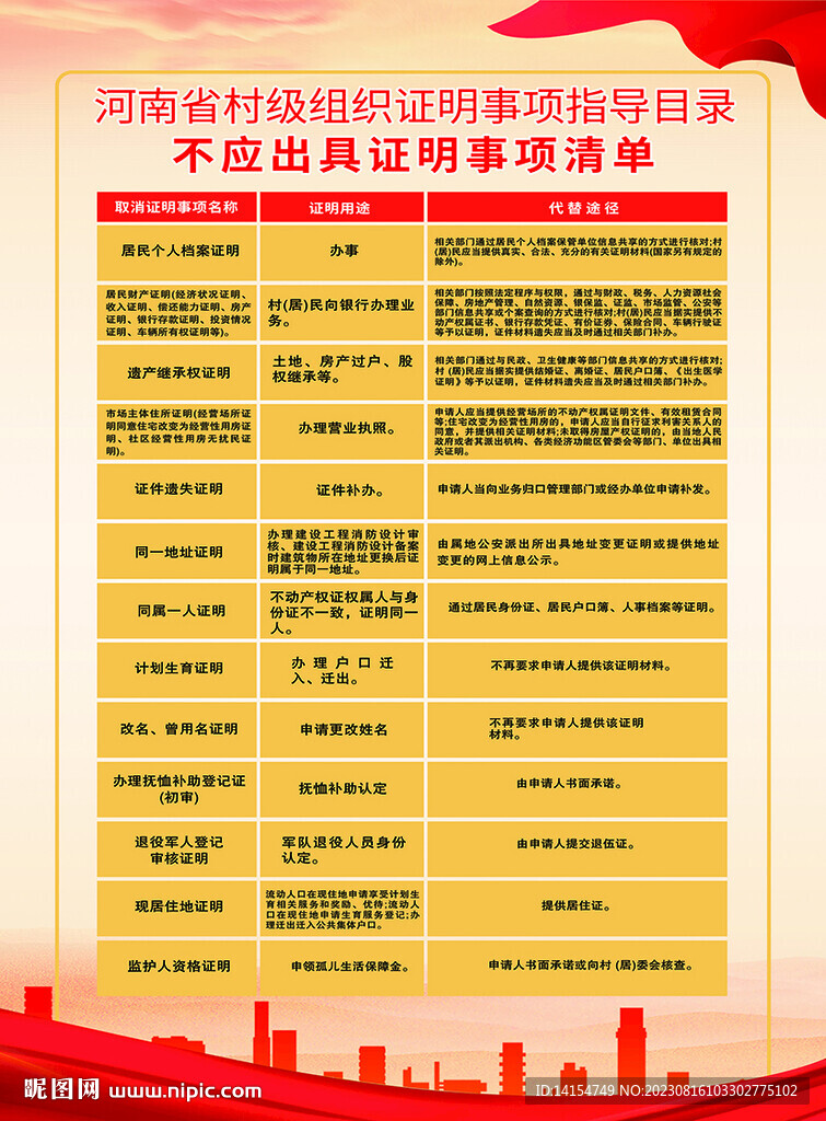 不应出具证明事项清单