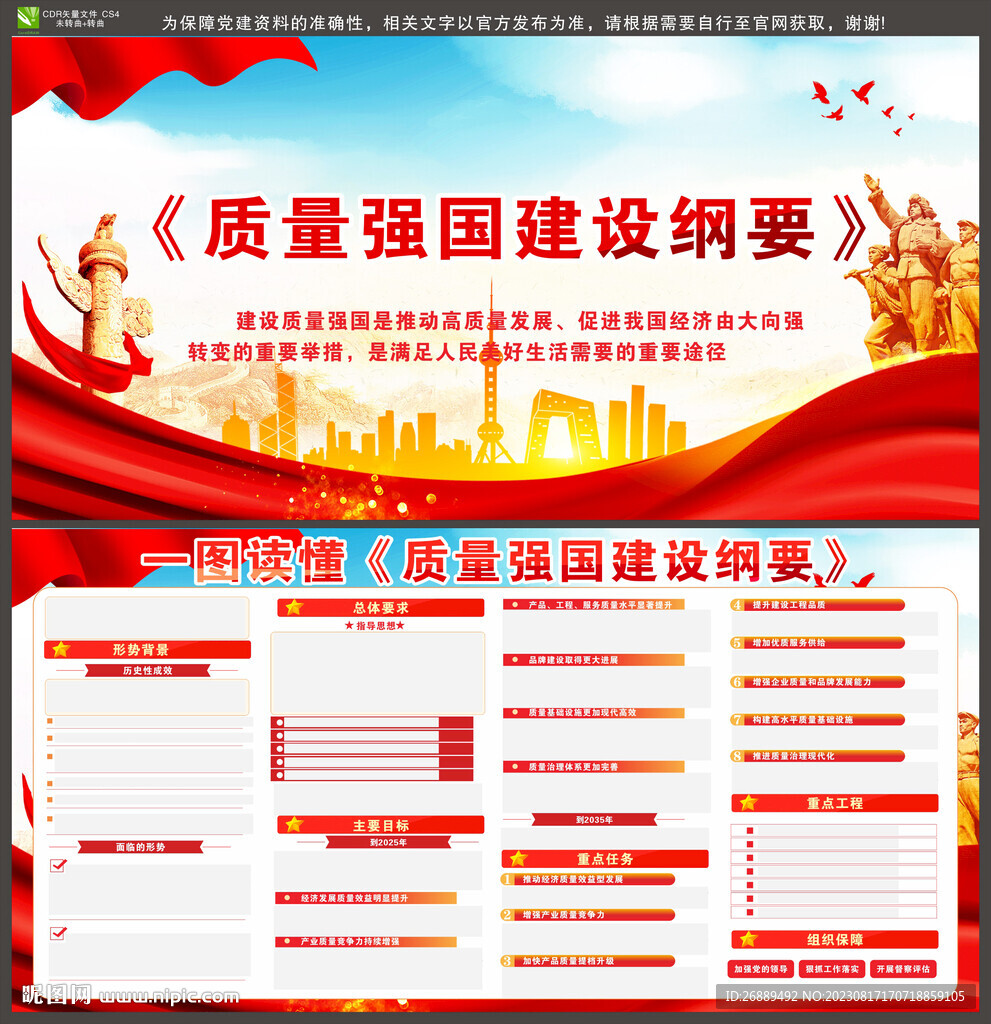 质量强国建设纲要