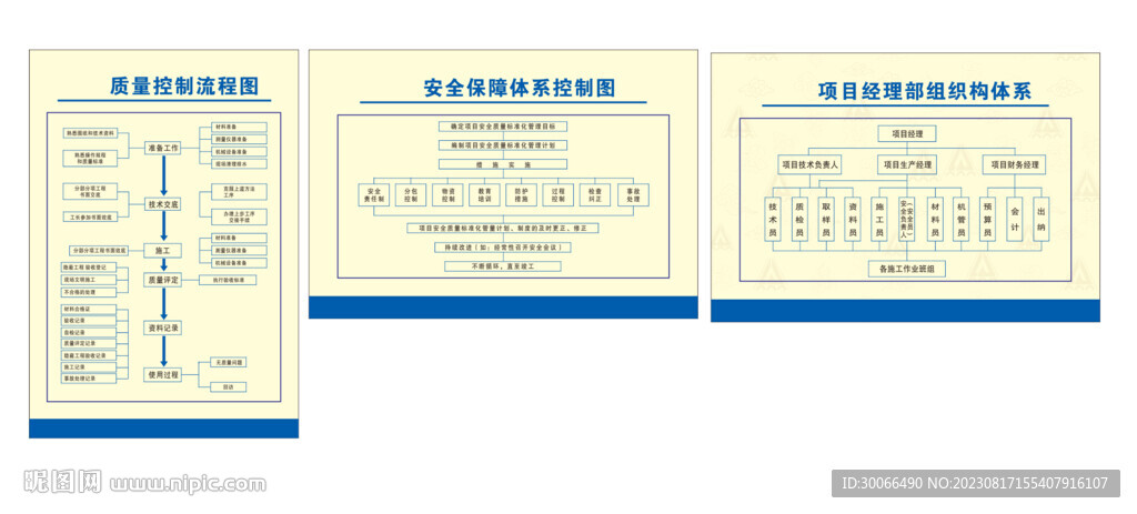 流程图