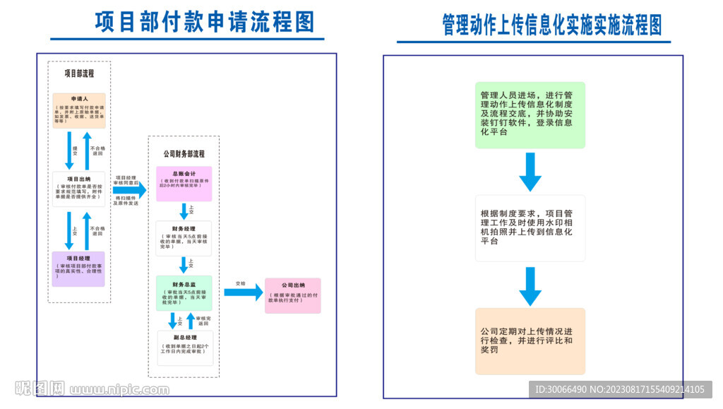 流程图