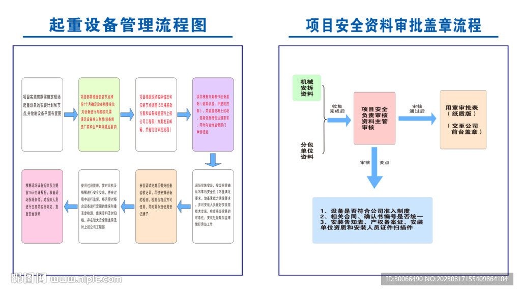 流程图