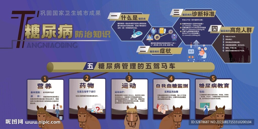 糖尿病防治