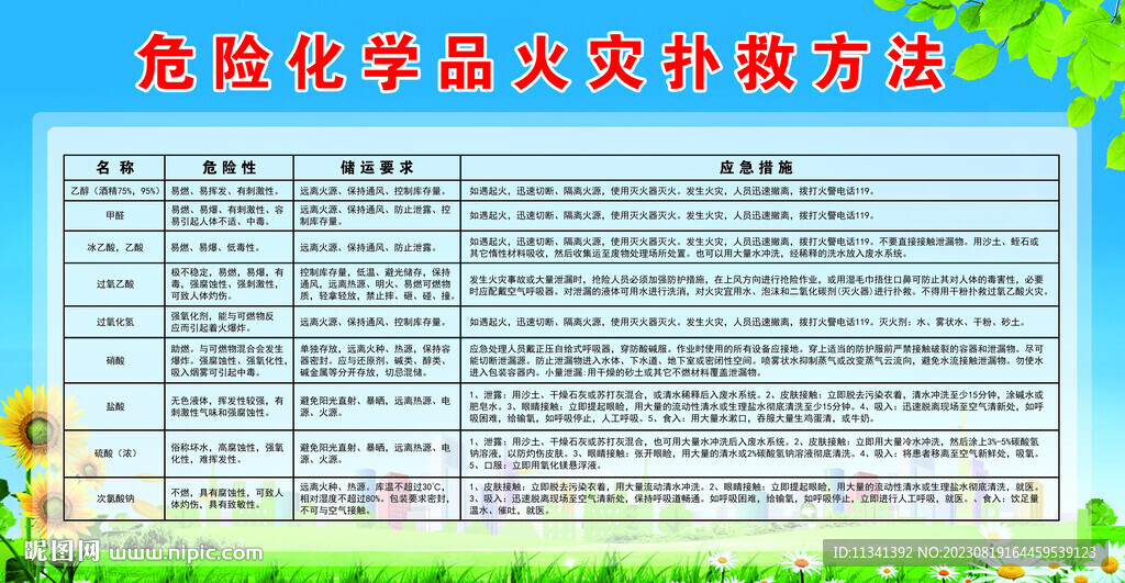 危化品