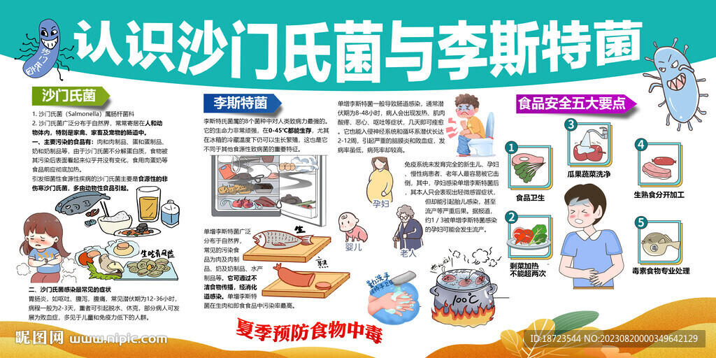 沙门氏菌 李斯特菌