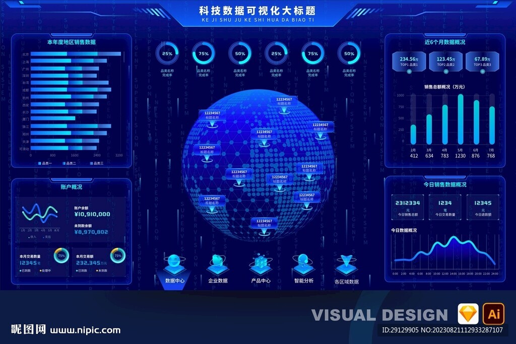 科技蓝大数据可视化图表统计大屏