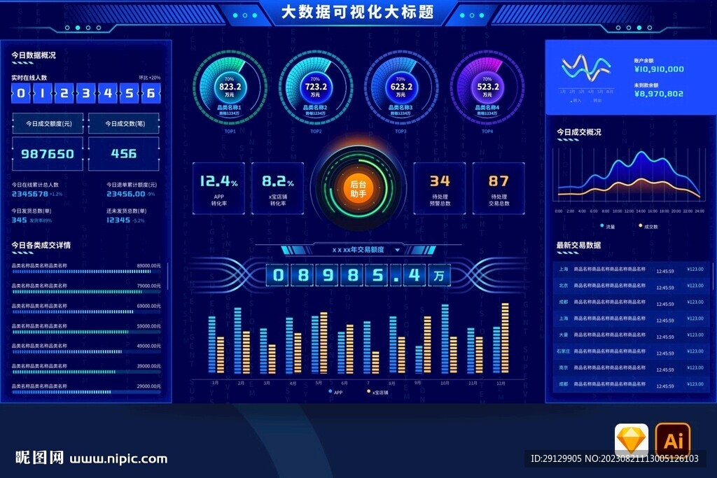 科技蓝大数据可视化大屏统计首页