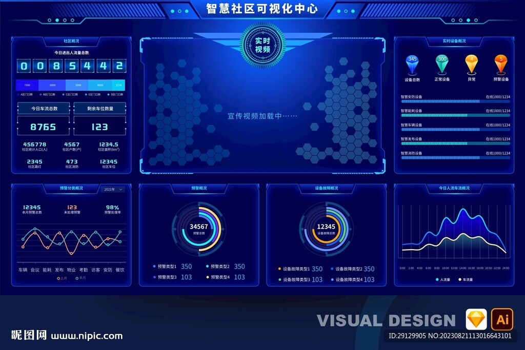 蓝色数据可视化智慧社区大屏首页