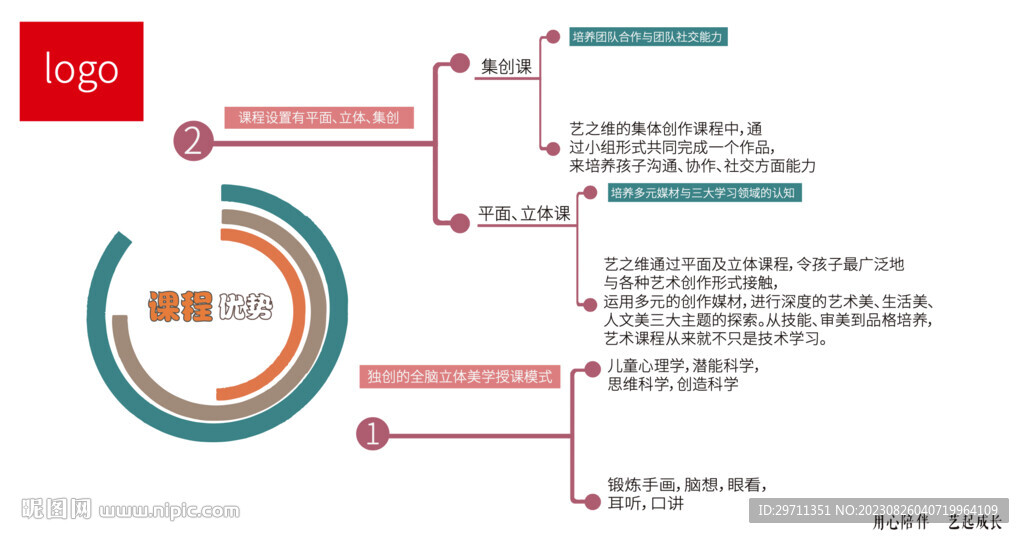 艺术教育展板设计