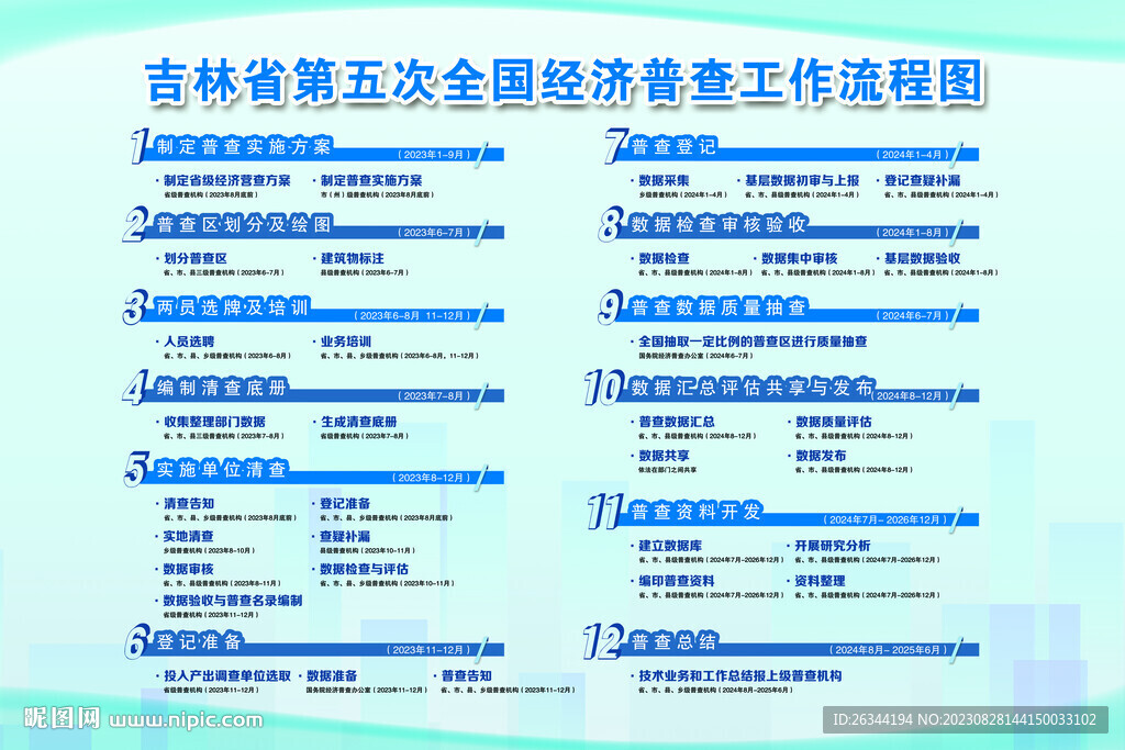 第五次全国经济普查工作流程图