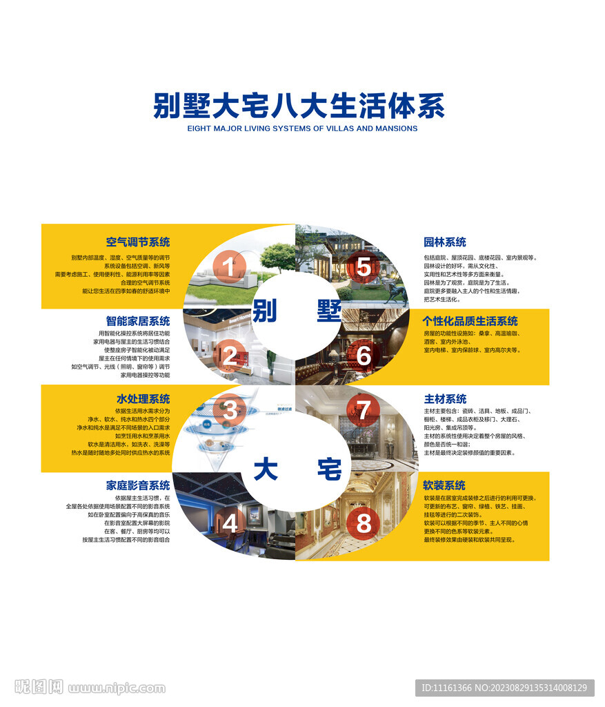 别墅大宅体系