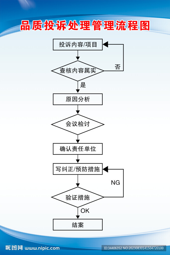 品质投诉