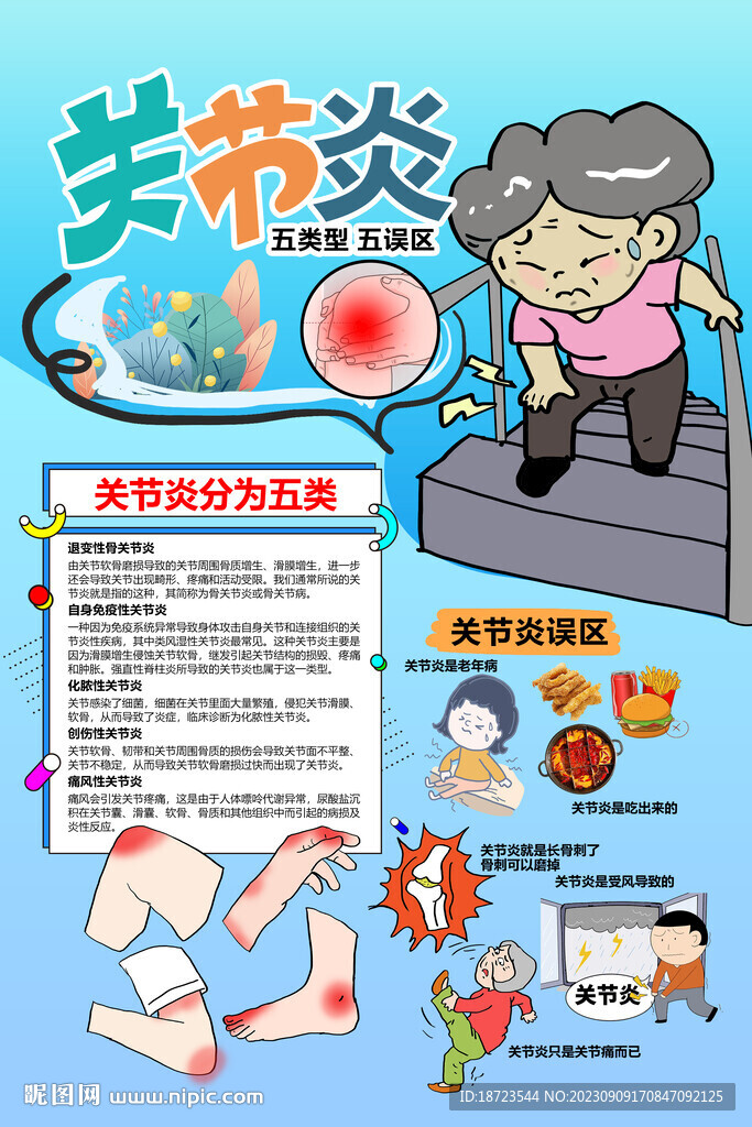 关节炎