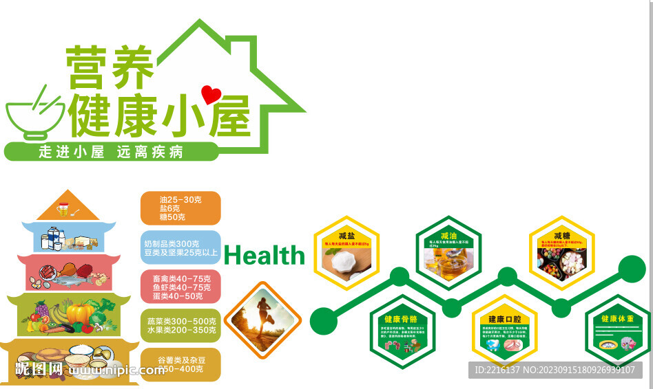 三减三健  营养健康小屋