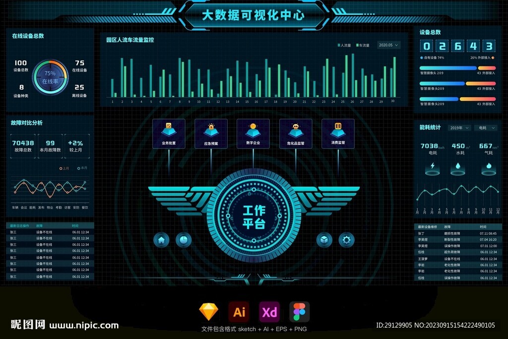 智慧大数据可视化统计大屏首页