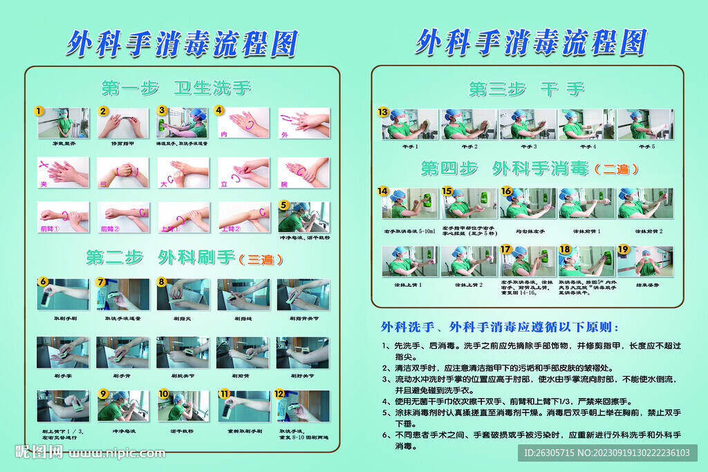 外科手术消毒流程图