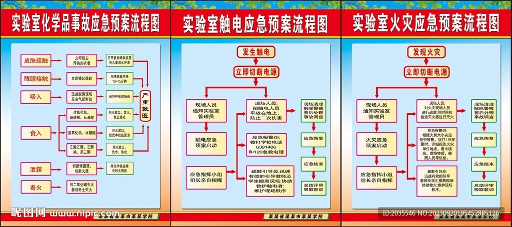 实验室化学品事故应急预案流程图