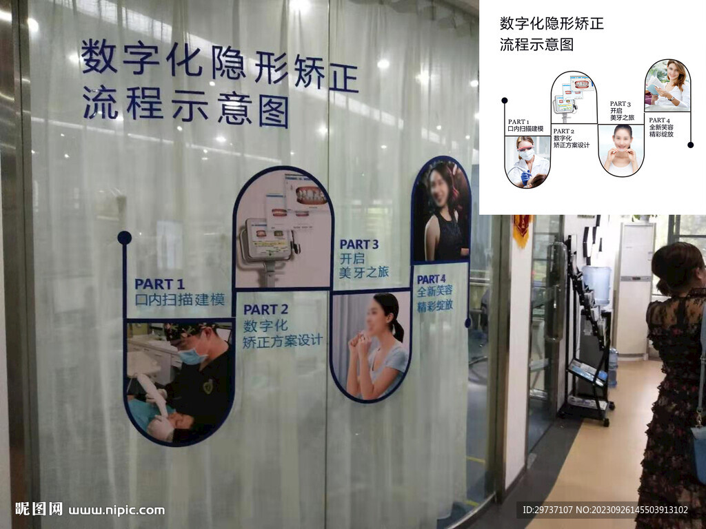 数字化隐形矫正流程示意图