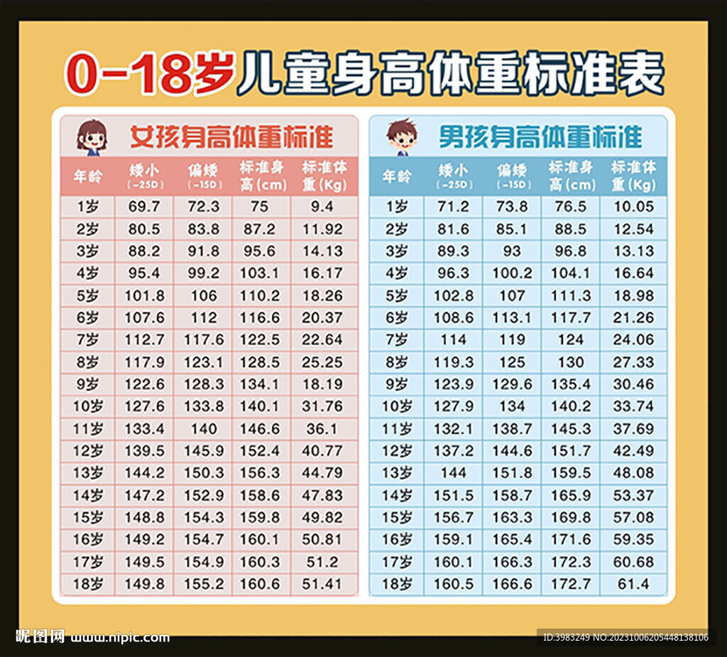 2022年最新儿童标准身高体重表（0-7岁）-京东健康