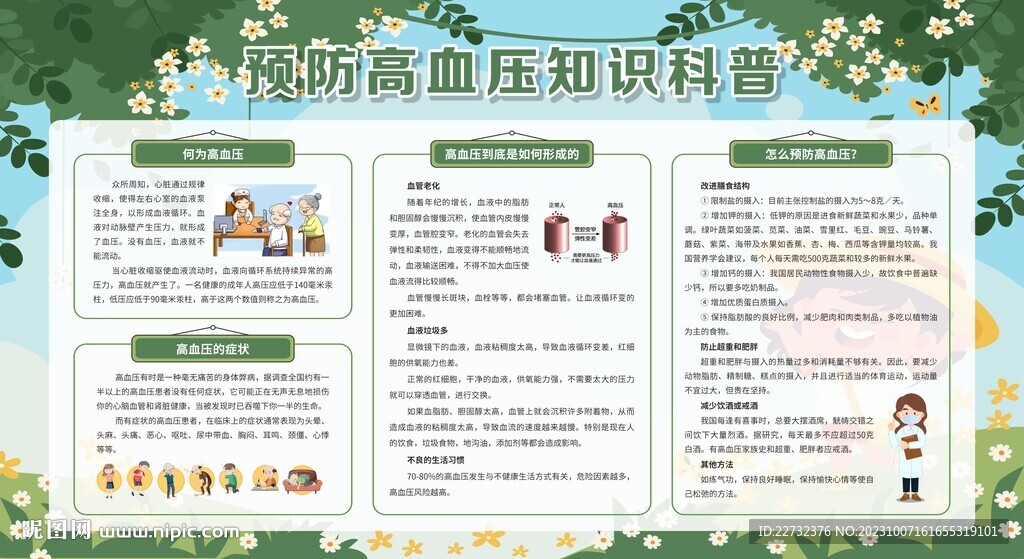 预防高血压宣传栏