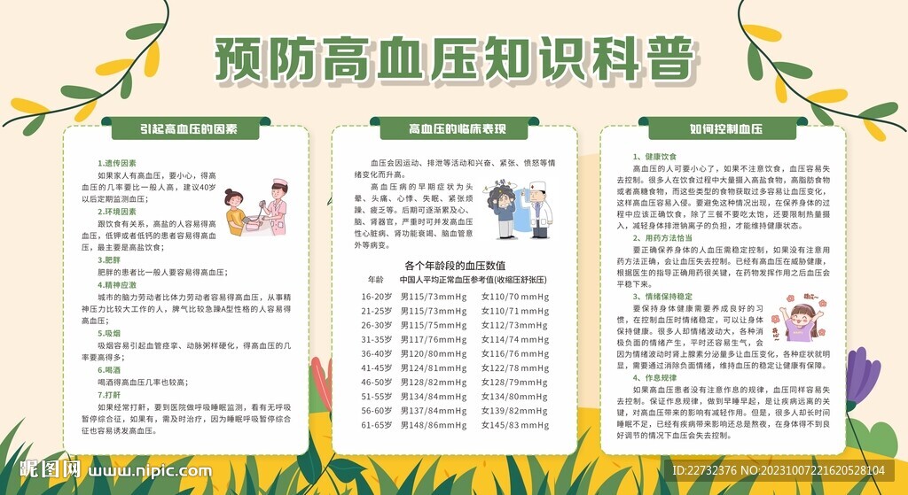 预防高血压宣传栏