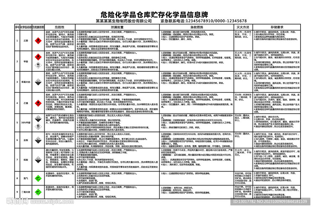危险化学品仓库贮存化学品信息牌