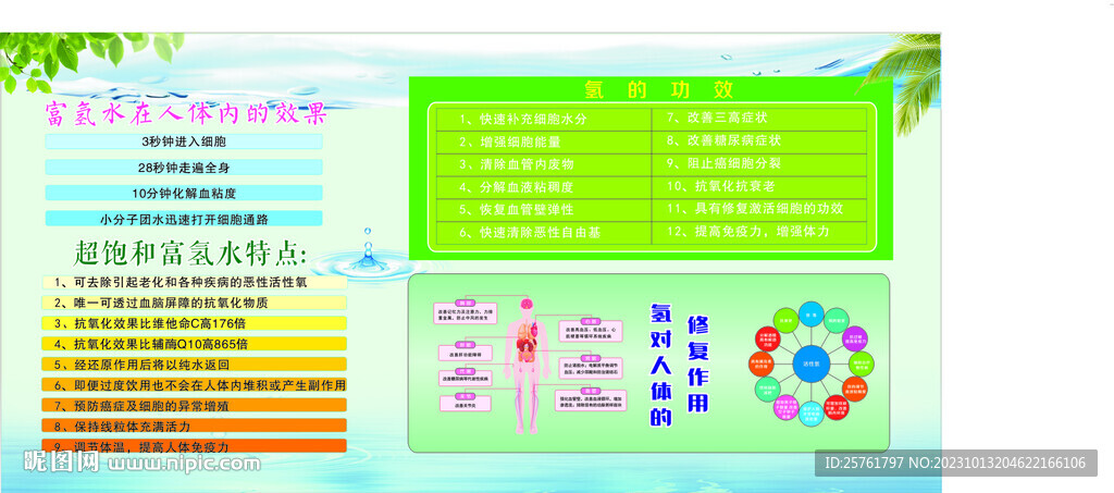富氢水宣传版面