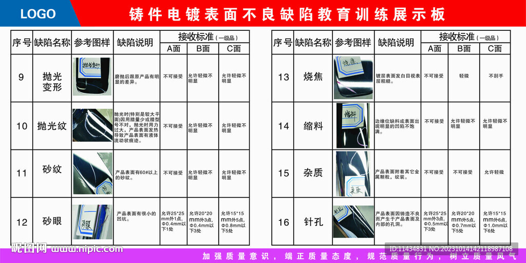 铸造件电镀表面不良缺陷教育训练