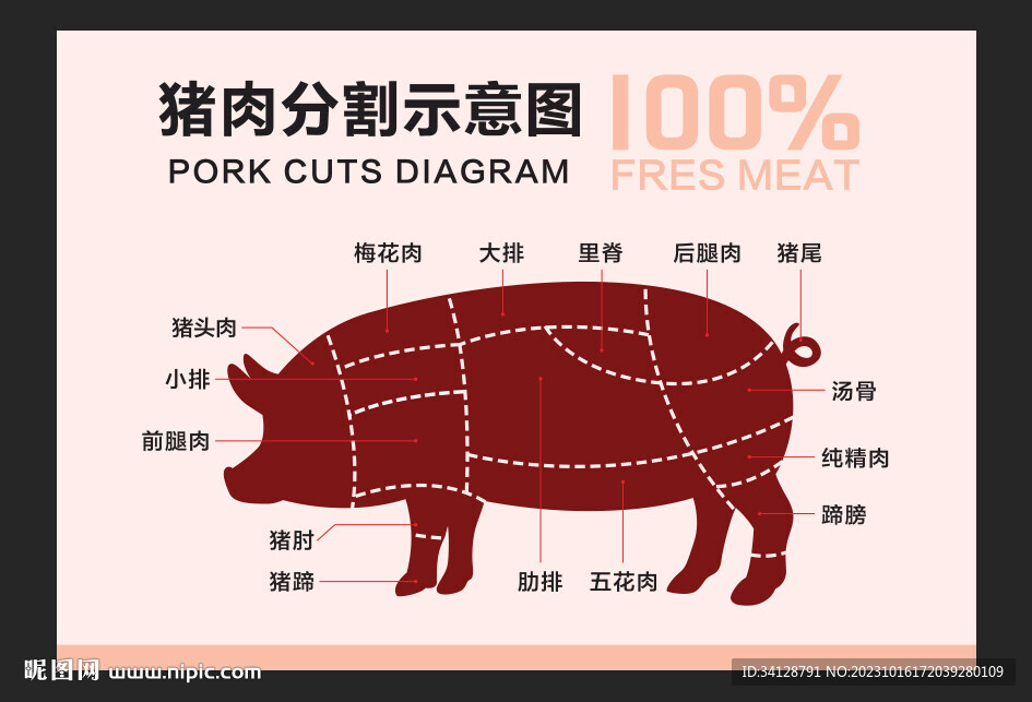 猪肉分割图