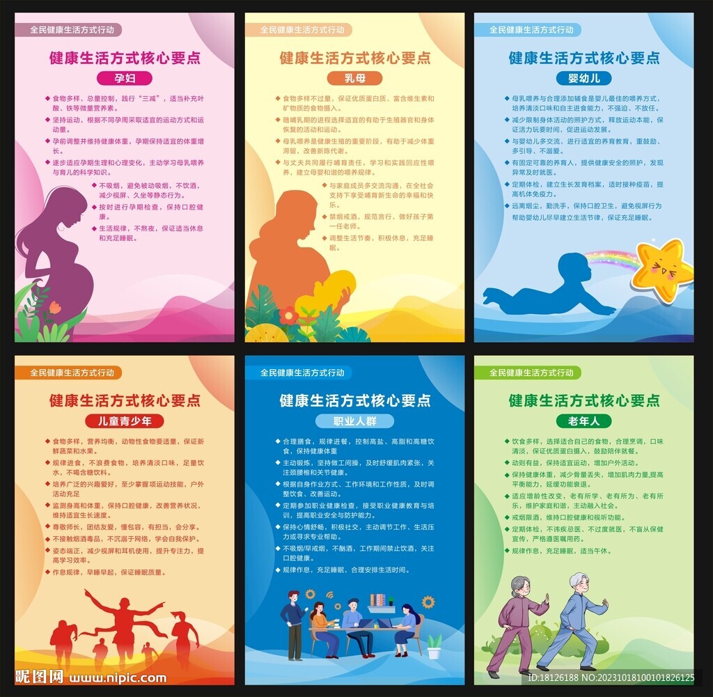 健康生活方式核心要点