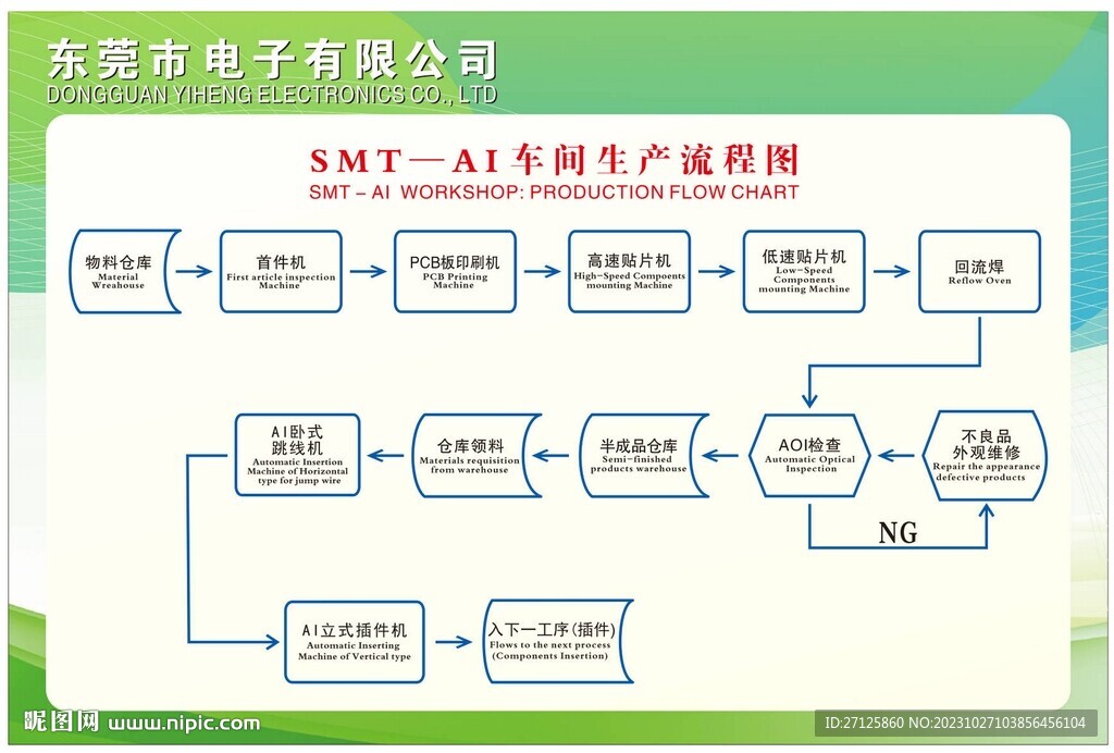 车间生产流程