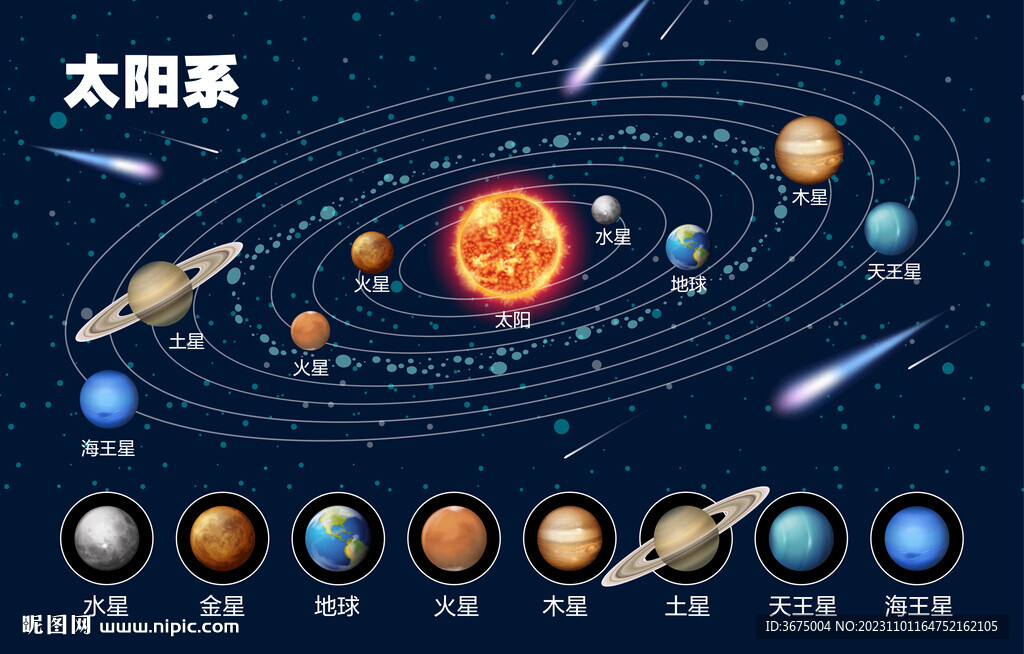 太阳系八大行星图