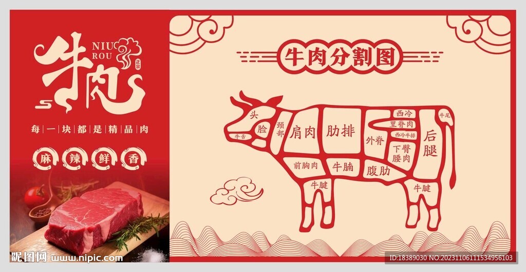 牛肉分割图