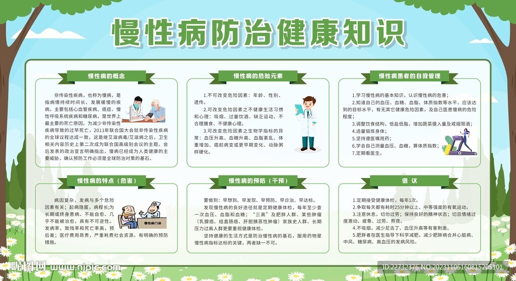 慢性病防治知识宣传栏