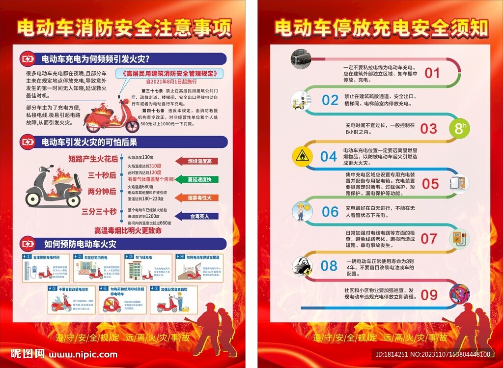电动车消防安全
