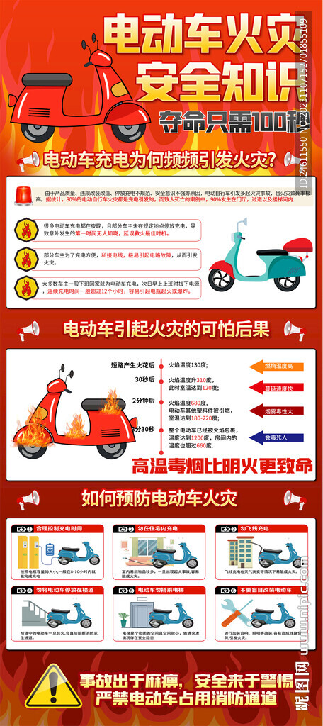 电动车防火知识海报