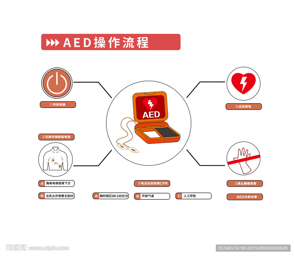 AED操作流程