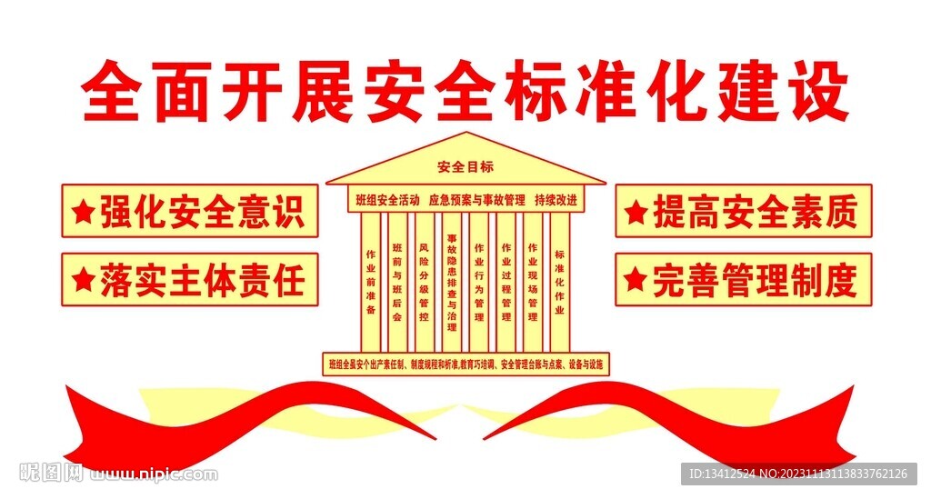 施工安全标准化形象墙