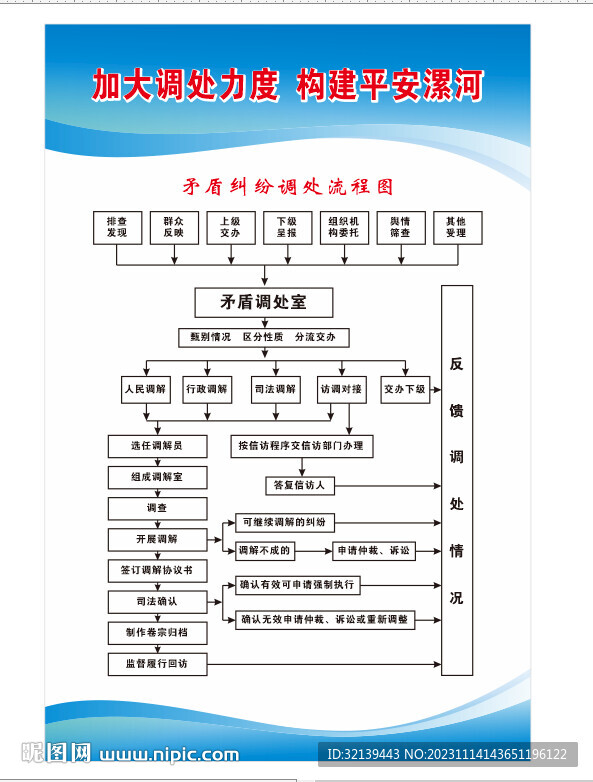 矛盾纠纷调处