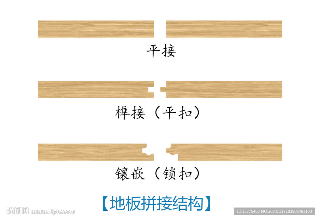 地板拼接结构