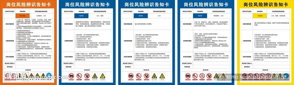 风险辨识告知卡