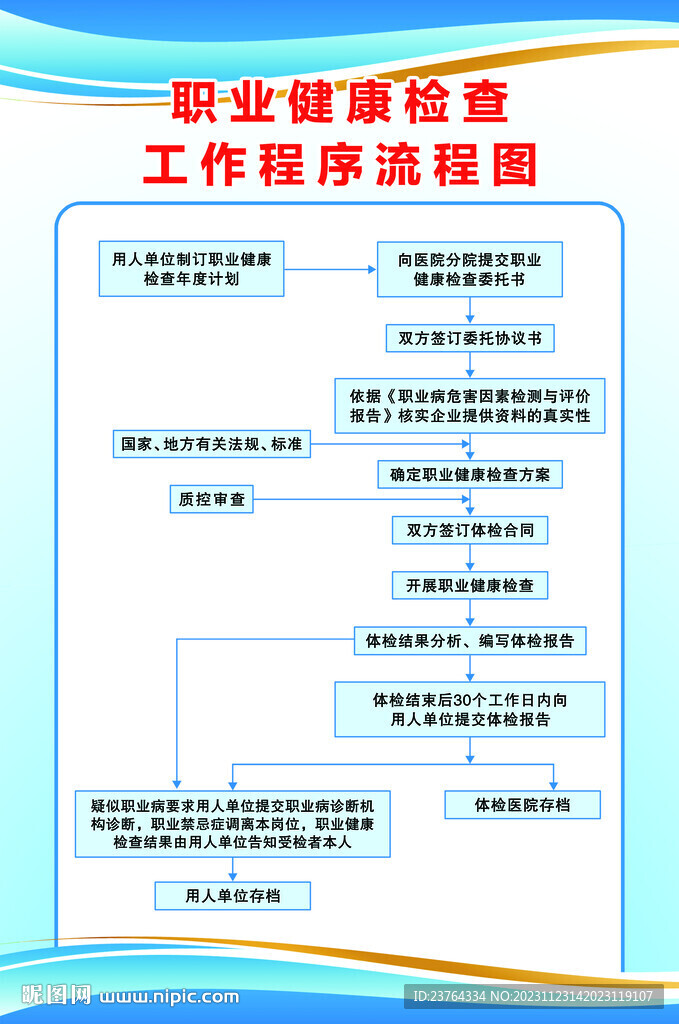 医院工作程序流程图