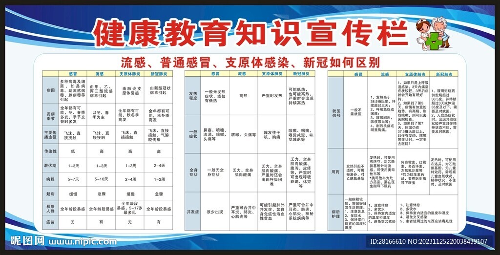 健康教育知识宣传栏