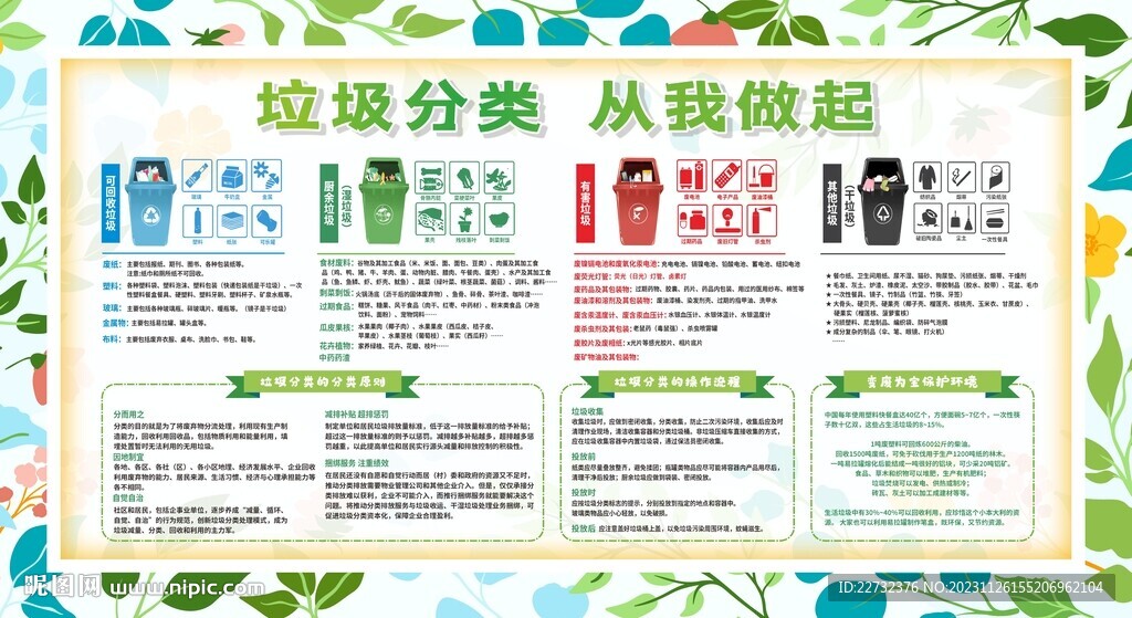 垃圾分类展板