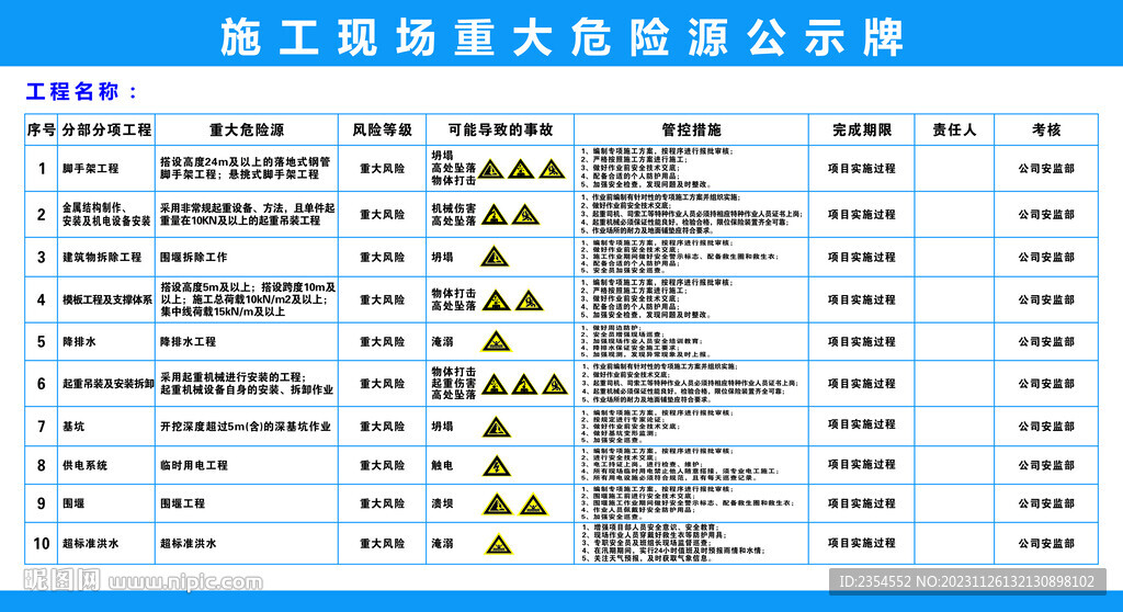 重大危险源