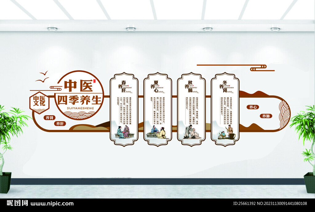 中医四级养生形象墙
