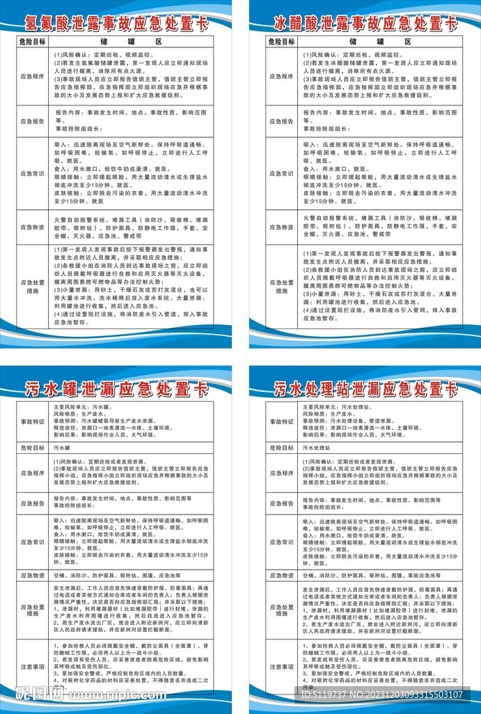 泄露事故应急处置卡